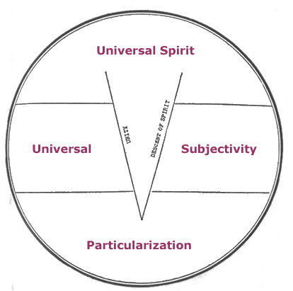 Ernest Holmes wrote his verson of Science of Mind in 1926